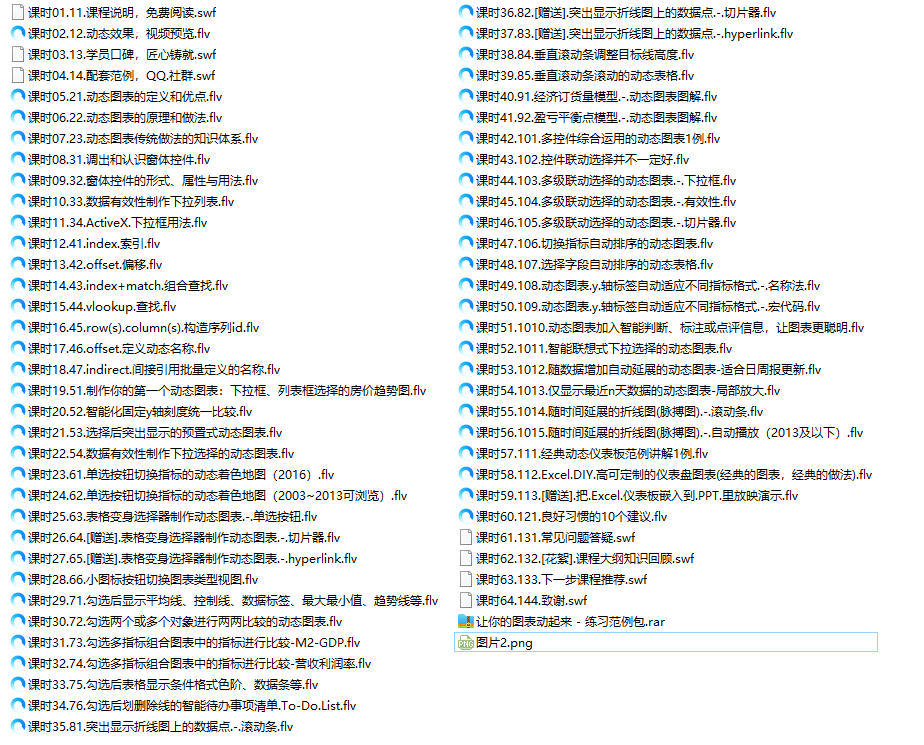 图片[2]_让你的PPT图表动起来视频课程-技术教程-网站源码-游戏源码-免费分享_梦三年Ym