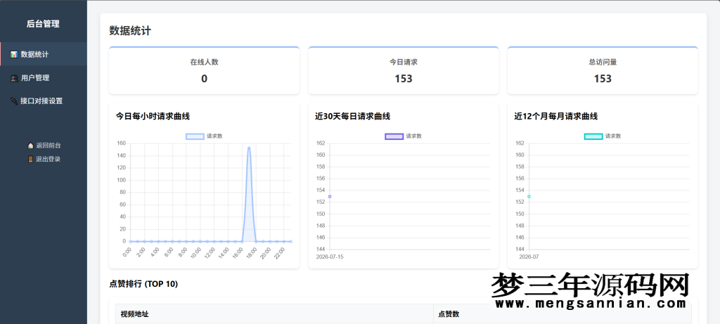 图片[2]_随机美女热舞展示程序v6.0版本源码_梦三年Ym